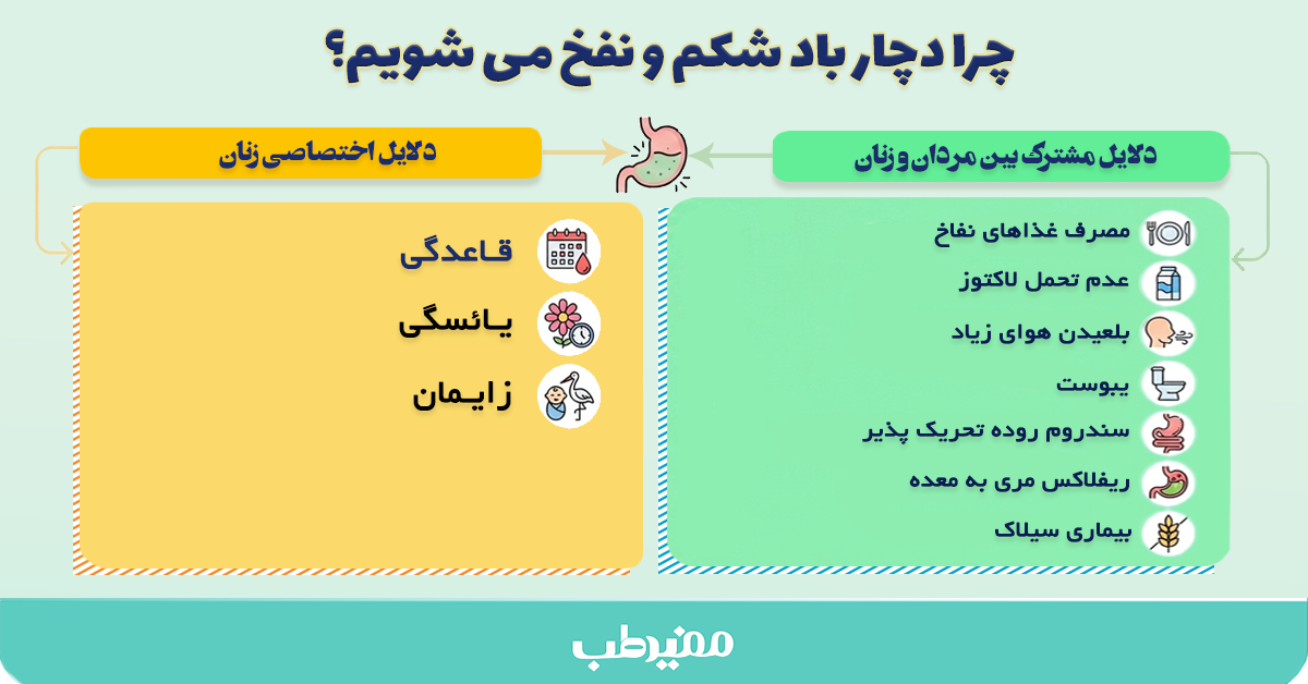 علت باد شکم زیاد در زنان