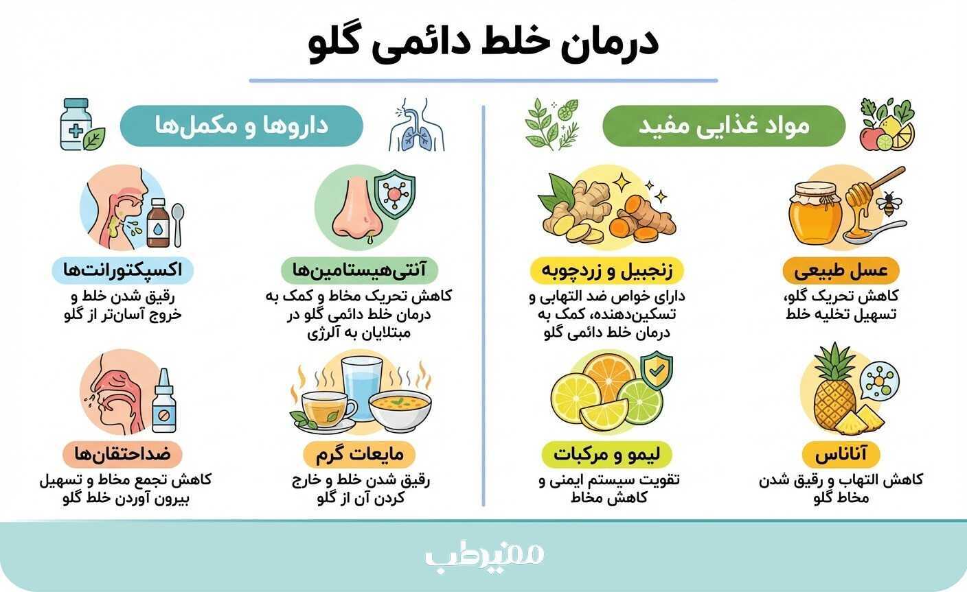 برای خلط دائمی گلو چی خوبه؟