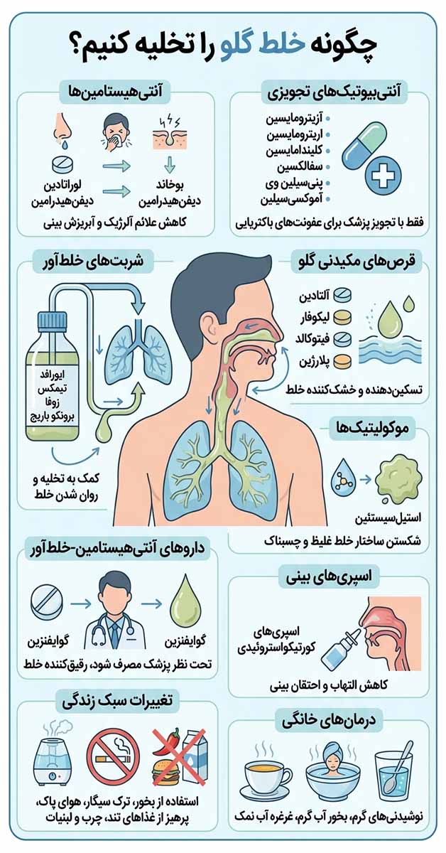 چگونه خلط گلو را تخلیه کنیم