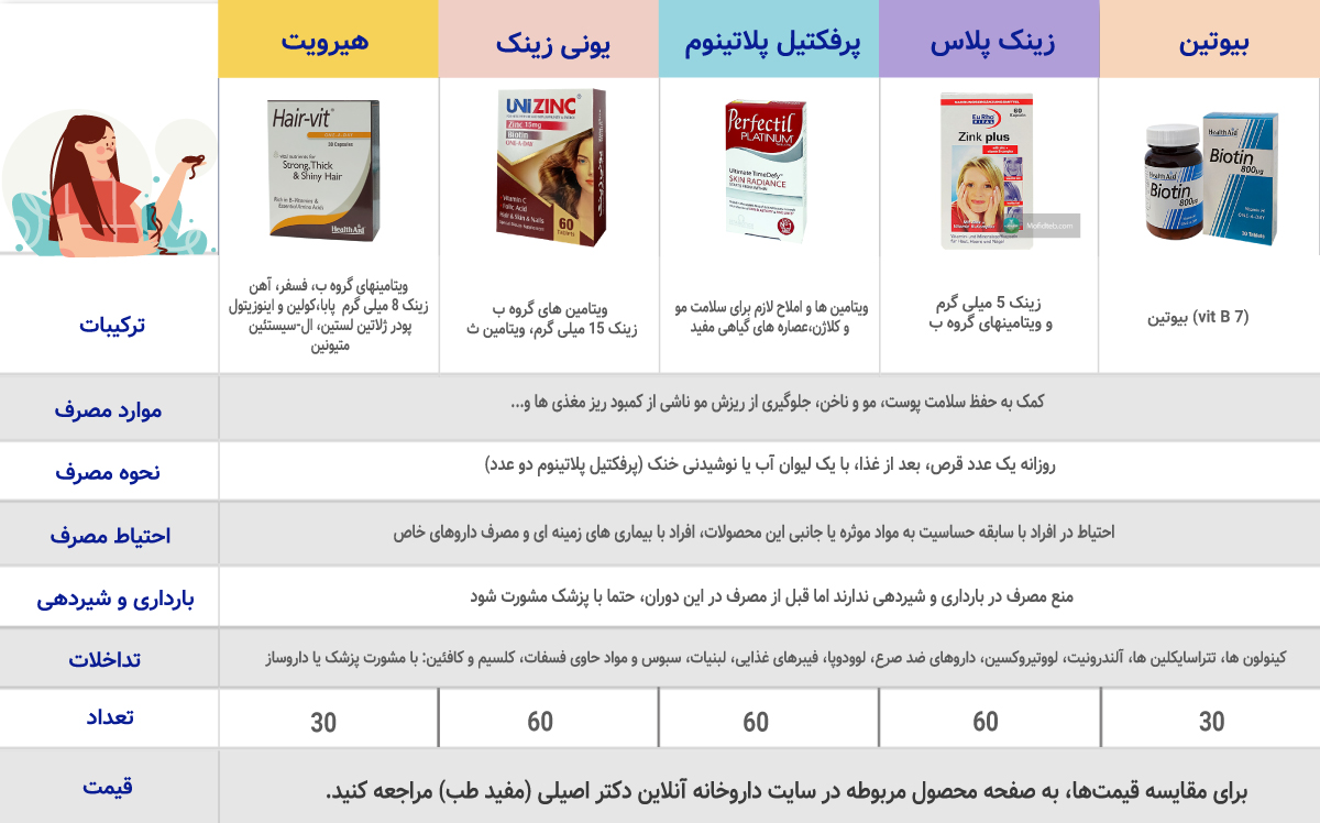 مشخصات کلی بهترین مکمل های پوست و مو در یک نگاه