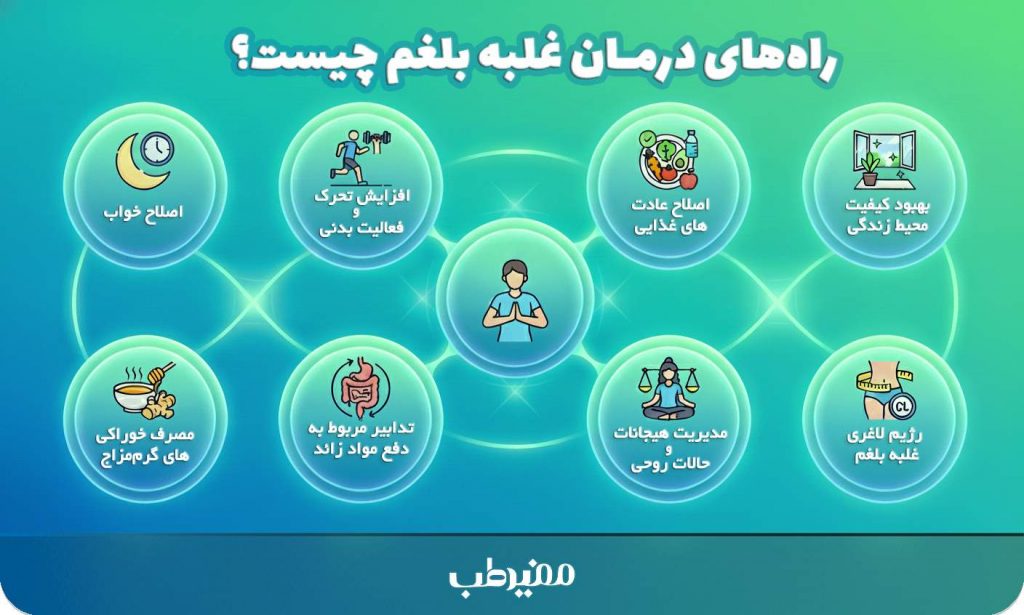 درمان غلبه بلغم