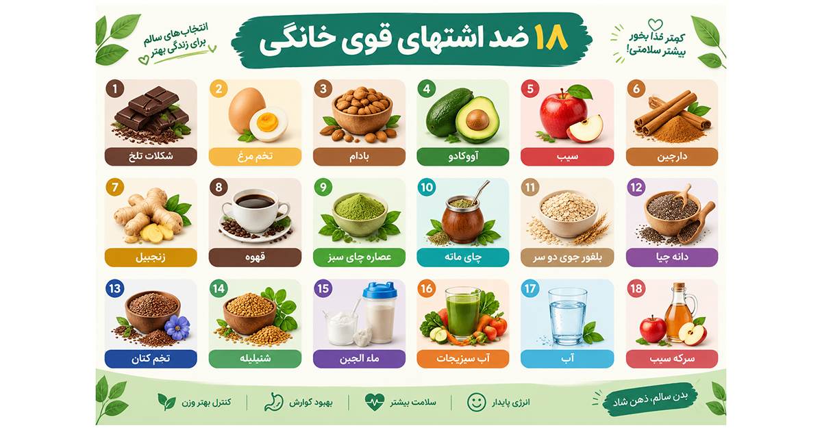 18 ضد اشتهای قوی خانگی