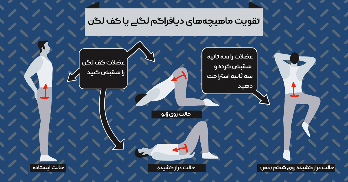 تقویت عضلات کف لگن برای زود انزالی