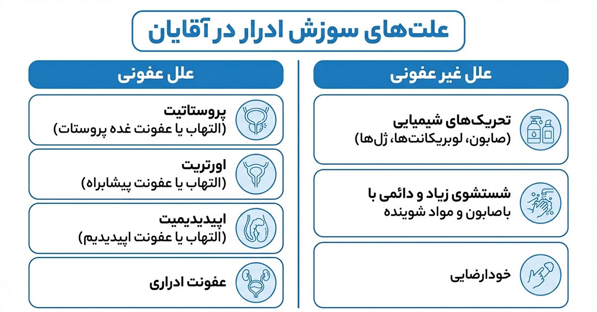 علل سوزش ادرار در مردان