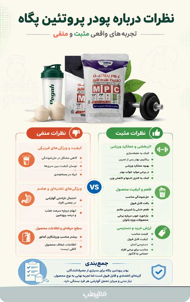 نظرات درباره پودر پروتئین پگاه