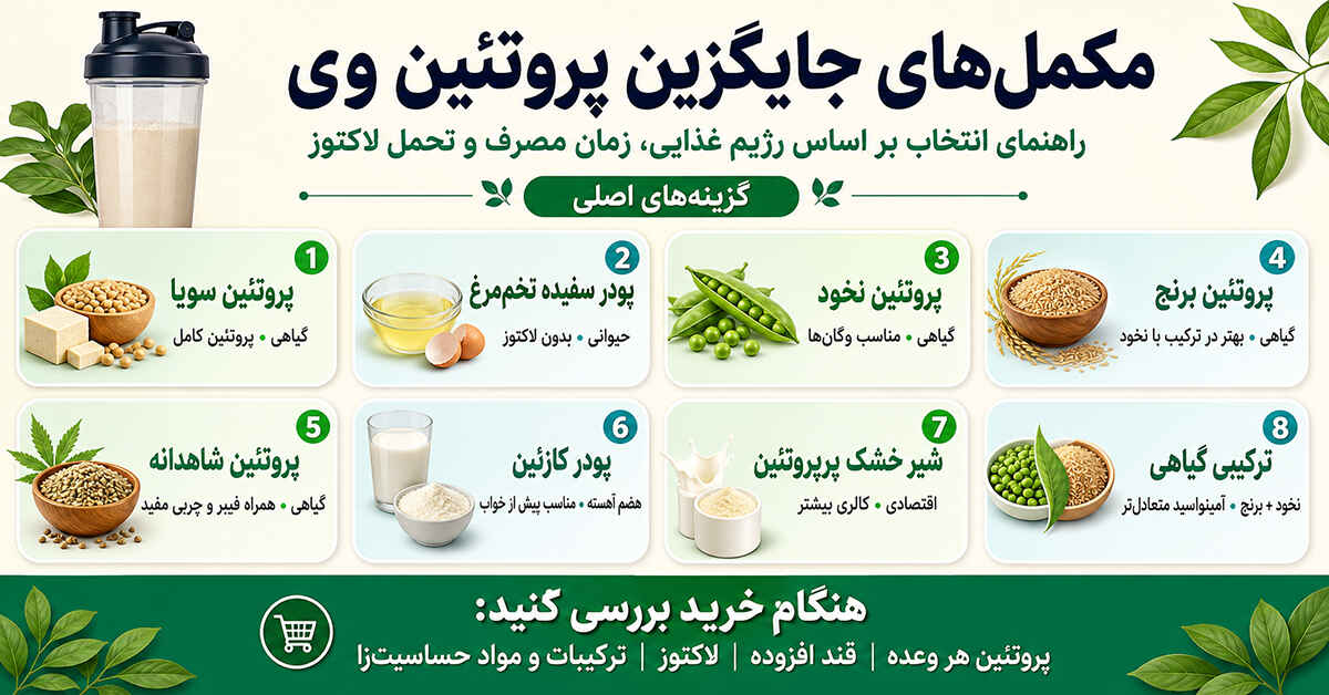 مواد غذایی جایگزین پروتئین وی