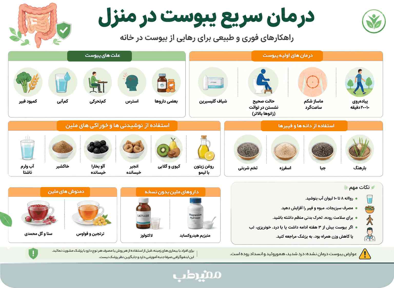 درمان سریع یبوست در منزل