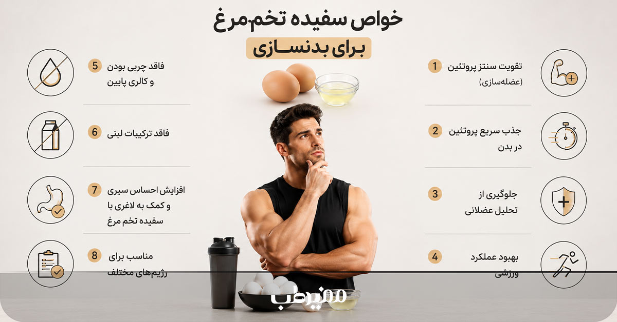 خواص سفیده تخممرغ برای ورزشکاران