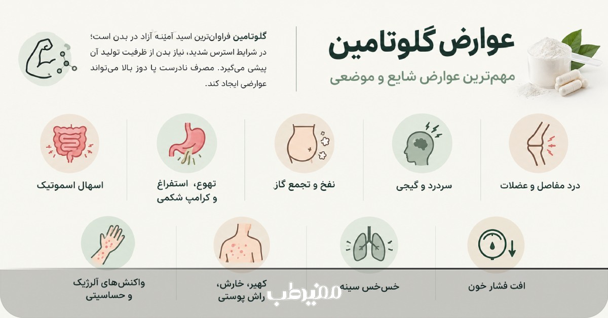 عوارض شایع و موضعی مصرف گلوتامین
