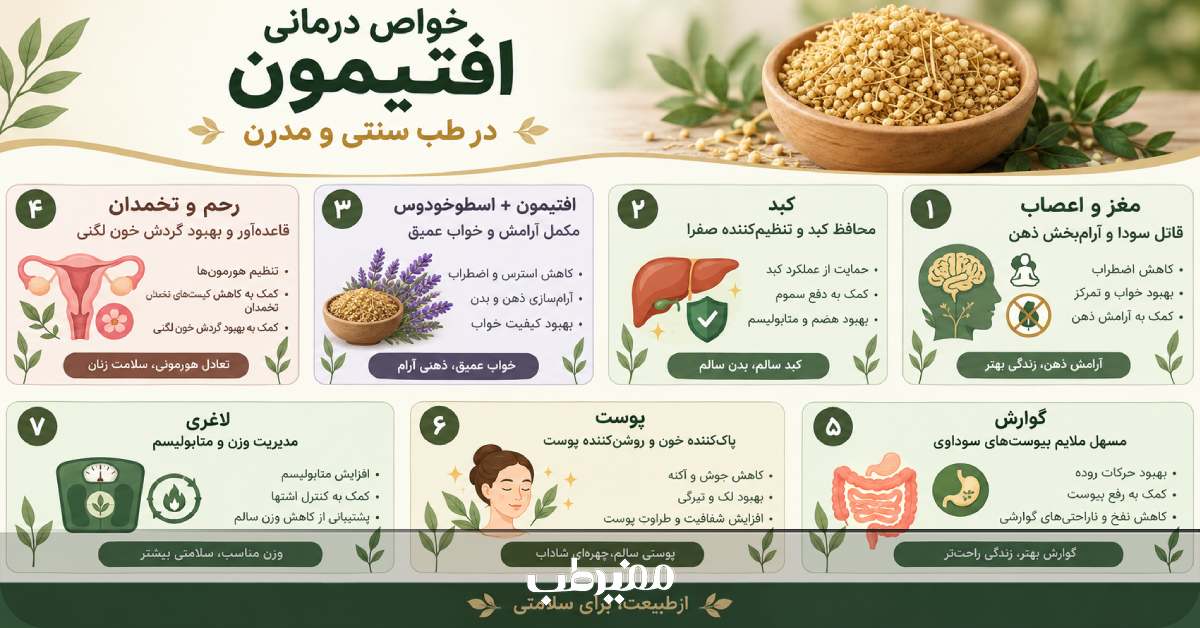 بررسی خواص افتیمون در طب اسلامی و سنتی
