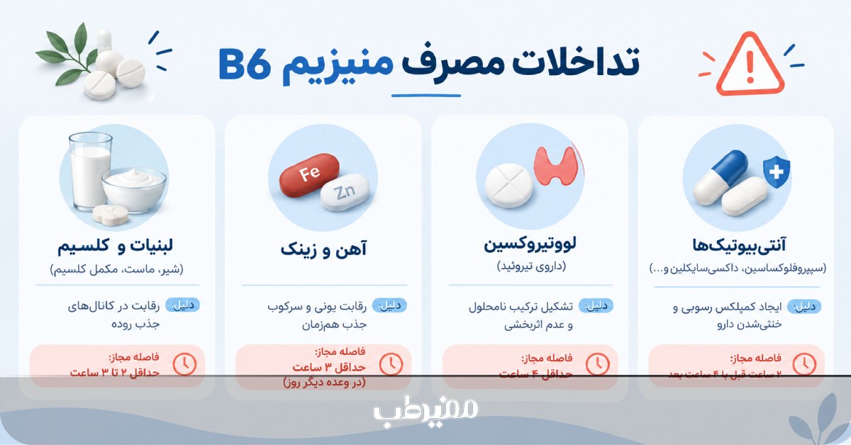 تداخلات غذایی و دارویی منیزیم ب۶